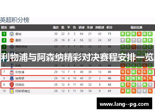 利物浦与阿森纳精彩对决赛程安排一览