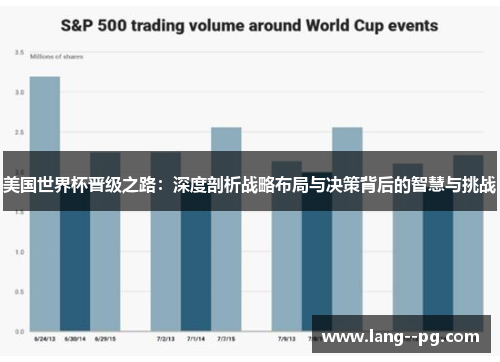 美国世界杯晋级之路:深度剖析战略布局与决策背后的智慧与挑战 美国世界杯晋级之路:深度剖析战略布局与决策背后的智慧与挑战