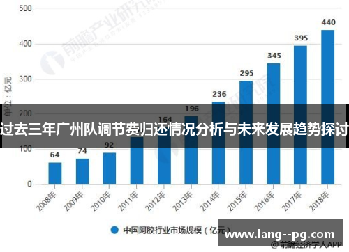 过去三年广州队调节费归还情况分析与未来发展趋势探讨 过去三年广州队调节费归还情况分析与未来发展趋势探讨