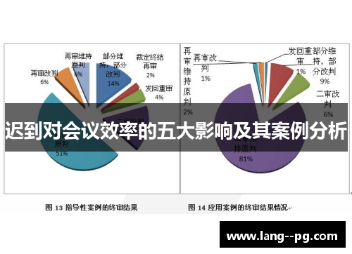 迟到对会议效率的五大影响及其案例分析