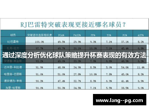 通过深度分析优化球队策略提升杯赛表现的有效方法 通过深度分析优化球队策略提升杯赛表现的有效方法