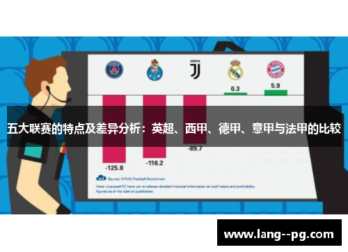 五大联赛的特点及差异分析：英超、西甲、德甲、意甲与法甲的比较