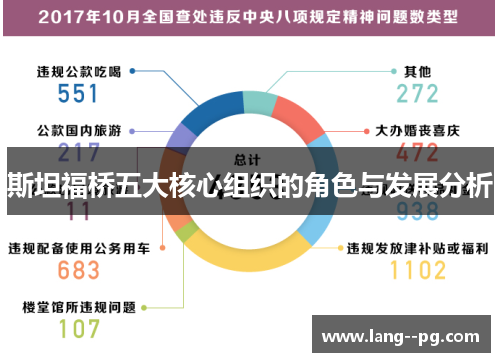 斯坦福桥五大核心组织的角色与发展分析