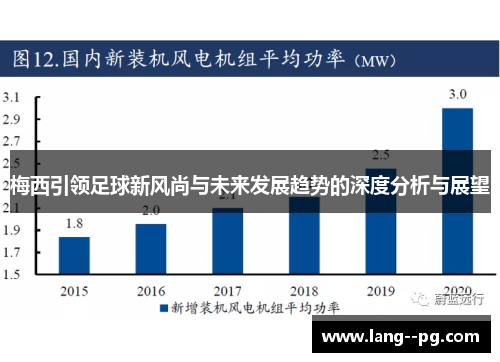 梅西引领足球新风尚与未来发展趋势的深度分析与展望