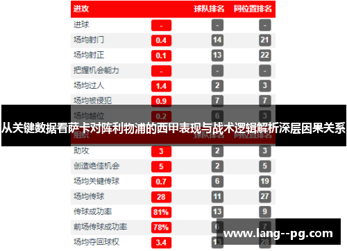 从关键数据看萨卡对阵利物浦的西甲表现与战术逻辑解析深层因果关系 从关键数据看萨卡对阵利物浦的西甲表现与战术逻辑解析深层因果关系