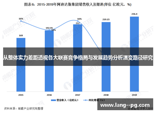 从整体实力差距透视各大联赛竞争格局与发展趋势分析演变路径研究 从整体实力差距透视各大联赛竞争格局与发展趋势分析演变路径研究