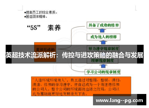 英超技术流派解析:传控与进攻策略的融合与发展 英超技术流派解析:传控与进攻策略的融合与发展