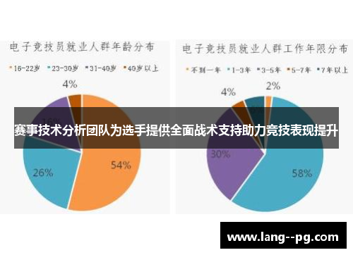 赛事技术分析团队为选手提供全面战术支持助力竞技表现提升