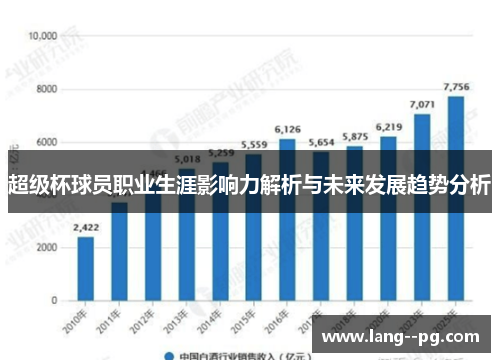 超级杯球员职业生涯影响力解析与未来发展趋势分析
