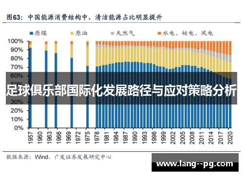 足球俱乐部国际化发展路径与应对策略分析 足球俱乐部国际化发展路径与应对策略分析