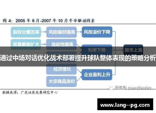 通过中场对话优化战术部署提升球队整体表现的策略分析