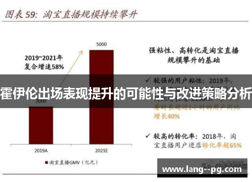 霍伊伦出场表现提升的可能性与改进策略分析